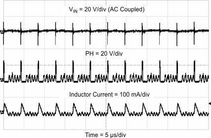 TPS54060A In_Rip_DCM_SLVS919.gif