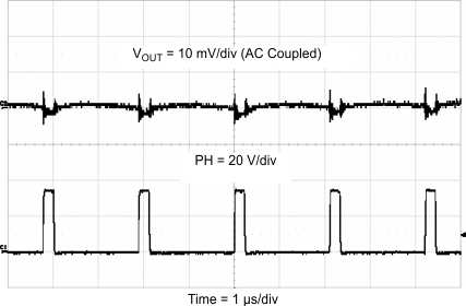 TPS54060A Out_Rip_CCM_SLVS919.gif