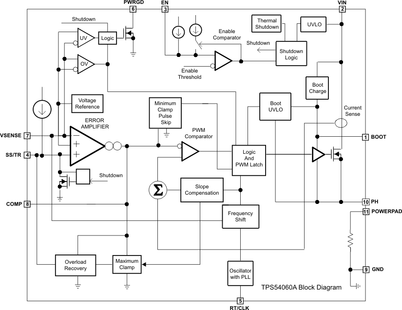 TPS54060A fbd_lvsb57.gif