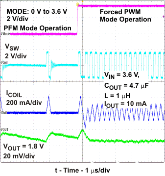 TPS62231-Q1 TPS622314-Q1 tc_mtran_lvs941.gif