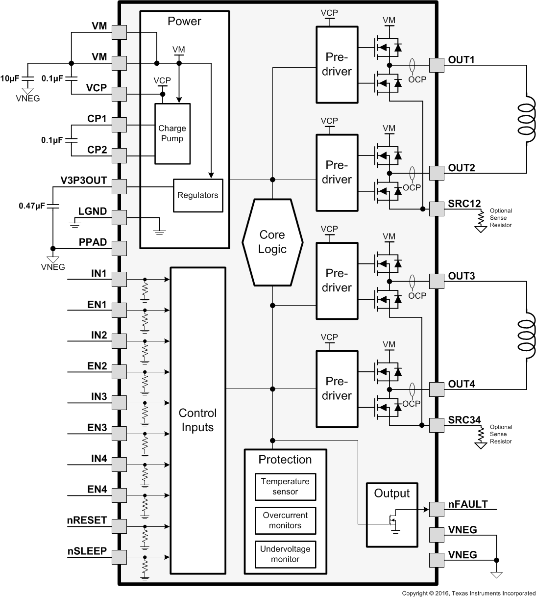 DRV8844 Block.gif