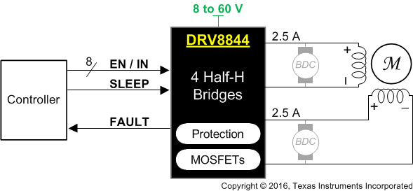 DRV8844 Page-1.gif