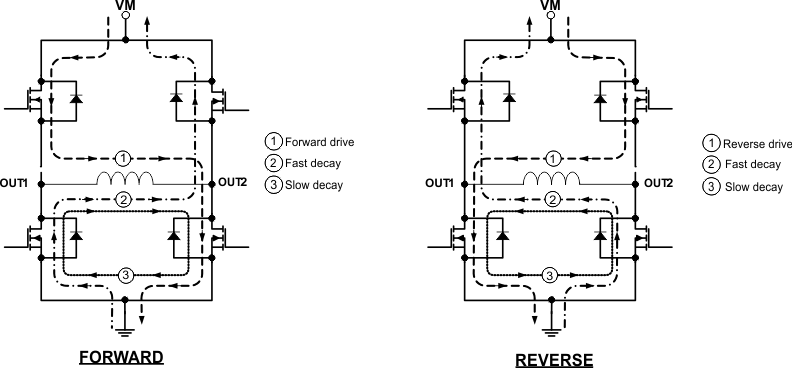 DRV8844 current_paths_lvsba2.gif