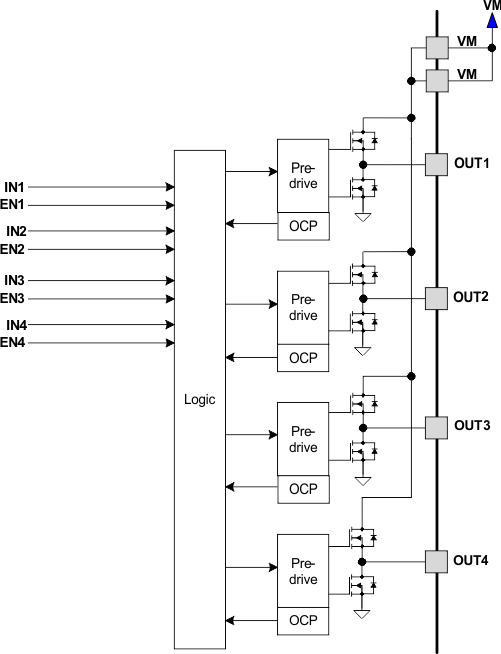 DRV8844 motor_control_lvsba2.gif