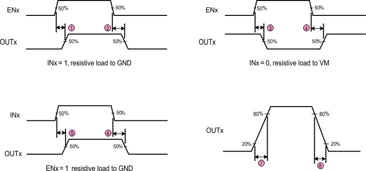 DRV8844 switching_lvsba2.gif