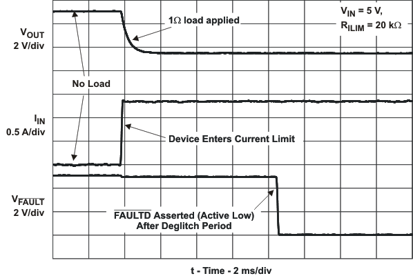 TPS2553-Q1 no_load_1o_lvs841.gif