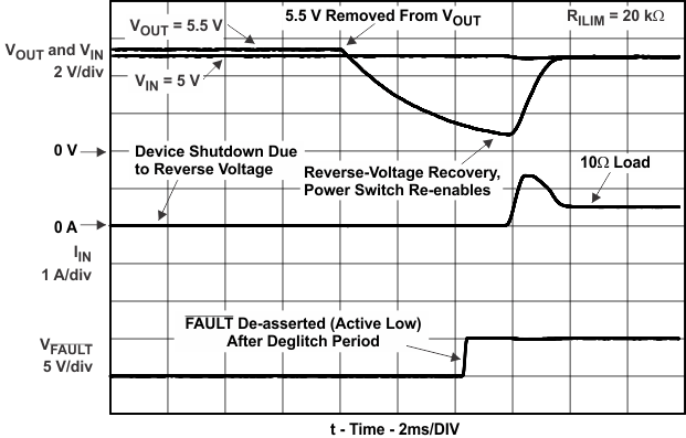 TPS2553-Q1 rev2_v_prot_lvsbd0.gif