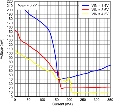 TPS82692 TPS82693 TPS826951 TPS82697 TPS82698 TPS82699_pk-pk_output_ripple.gif