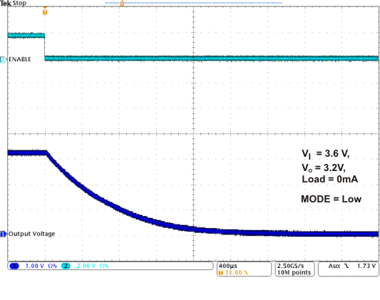 TPS82692 TPS82693 TPS826951 TPS82697 TPS82698 TPS82699_shutdown_3V6_no_load.gif