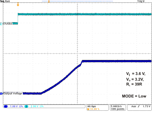 TPS82692 TPS82693 TPS826951 TPS82697 TPS82698 TPS82699_startup_3V6_39R.gif