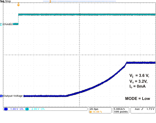 TPS82692 TPS82693 TPS826951 TPS82697 TPS82698 TPS82699_startup_3V6_no_load.gif