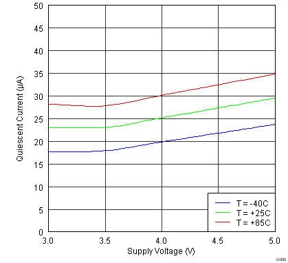 TPS82692 TPS82693 TPS826951 TPS82697 TPS82698 WL8PM27_quiescent_current_vs_temp.png