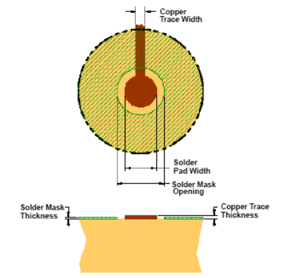 TPS82692 TPS82693 TPS826951 TPS82697 TPS82698 landpad_lvsa57.gif