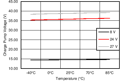 DRV8823-Q1 C005_SLVS912.png