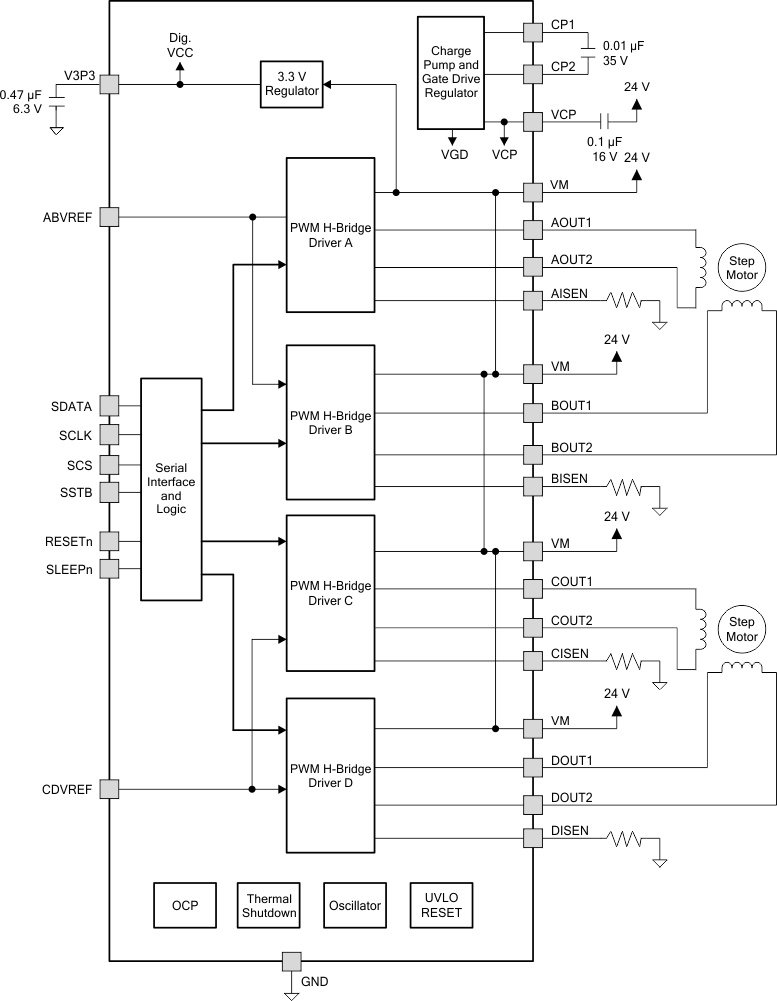 DRV8823-Q1 blk_diag1_lvs913.gif