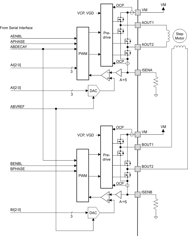 DRV8823-Q1 driver_blk_diag_lvs913.gif