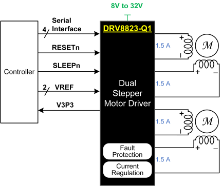 DRV8823-Q1 key_graphic_slvsbh2.gif