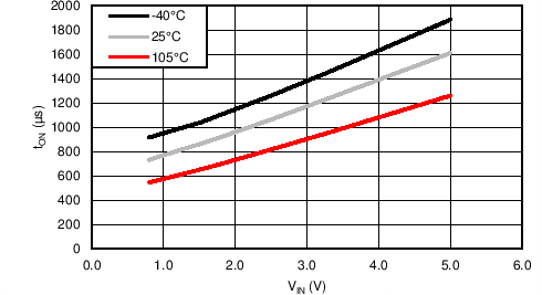 TPS22965 C020_SLVSCI3.png