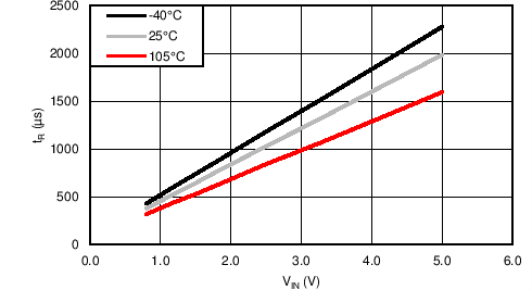 TPS22965 C022_SLVSCI3.png