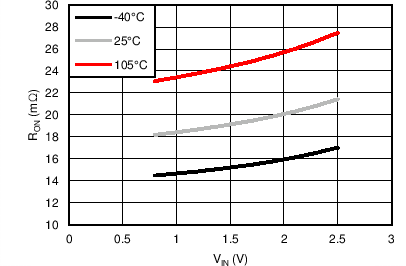 TPS22965 C024_SLVSCI3.png