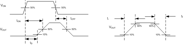 TPS22965 SLVSBJ0_tontoffwaveforms.jpg