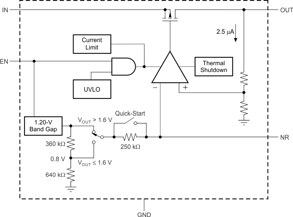 TPS717-Q1 fbd1_fixed_lvsbm4.gif