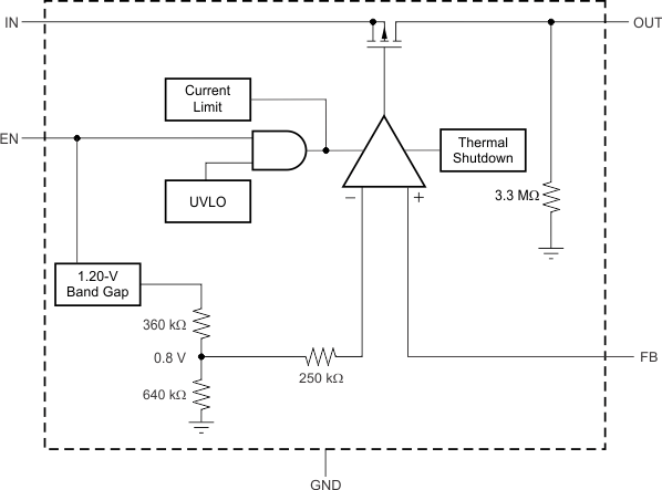 TPS717-Q1 fbd2_adjust_lvsbm4.gif