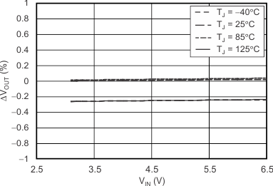 TPS717-Q1 tc_line_bvs068.gif