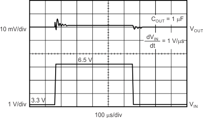 TPS717-Q1 tc_line_tr_slvsbm4.gif