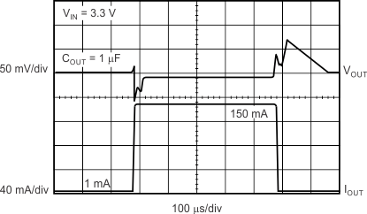 TPS717-Q1 tc_load_tr_slvsbm4.gif