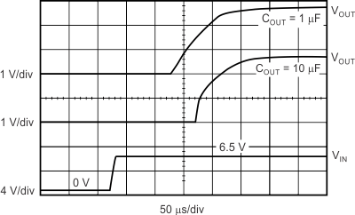 TPS717-Q1 tc_turn-on_bvs068.gif