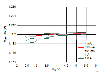 TPS8268180 TPS8268150 TPS8268120 TPS8268105 TPS8268090 D022_SLVSBR0.gif