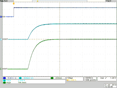 TPS8268180 TPS8268150 TPS8268120 TPS8268105 TPS8268090 TPS8268105_Start_up_scope_plot_SLVSBR0.gif