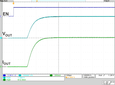 TPS8268180 TPS8268150 TPS8268120 TPS8268105 TPS8268090 TPS82683_startup_SLVSBR0.gif