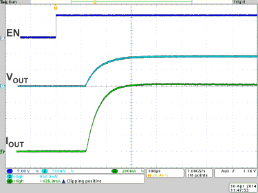 TPS8268180 TPS8268150 TPS8268120 TPS8268105 TPS8268090 TPS82685_startup_SLVSBR0.gif