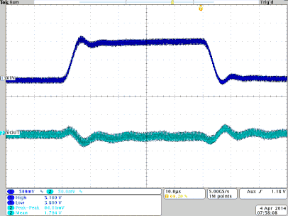 TPS8268180 TPS8268150 TPS8268120 TPS8268105 TPS8268090 TPS8268x_Line_Tran_IOUT_800mA_VOUT_1p8V.gif