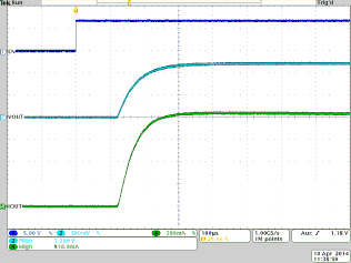 TPS8268180 TPS8268150 TPS8268120 TPS8268105 TPS8268090 TPS8268x_scope4_Vin5_Vout_1p2_SLVSBR0.gif