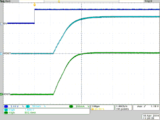 TPS8268180 TPS8268150 TPS8268120 TPS8268105 TPS8268090 TPS8268x_scope6_Vin5_Vout_1p8_SLVSBR0.gif