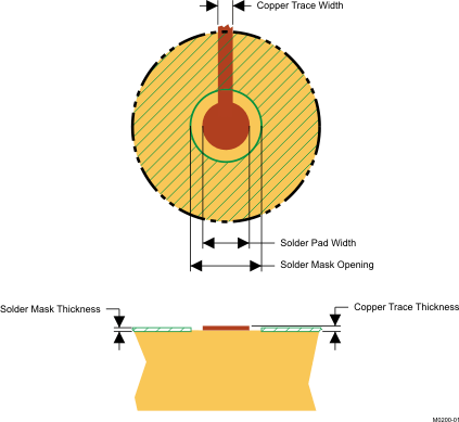 TPS8268180 TPS8268150 TPS8268120 TPS8268105 TPS8268090 land_pad_lvsai0.gif