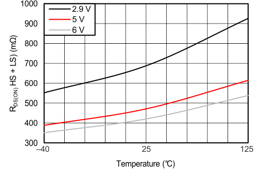 DRV8832-Q1 C004_SLVSBW9.gif