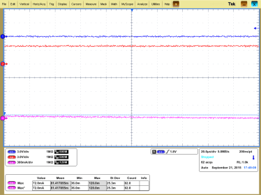 DRV8832-Q1 DRV8832_3p9VCC.gif