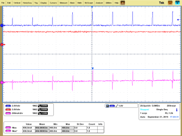 DRV8832-Q1 DRV8832_4p0VCC.gif