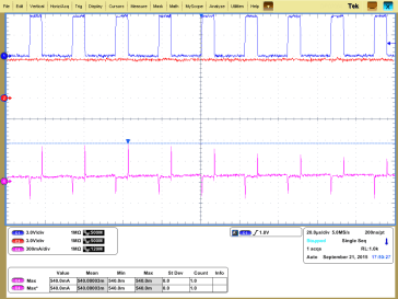 DRV8832-Q1 DRV8832_5p5VCC.gif