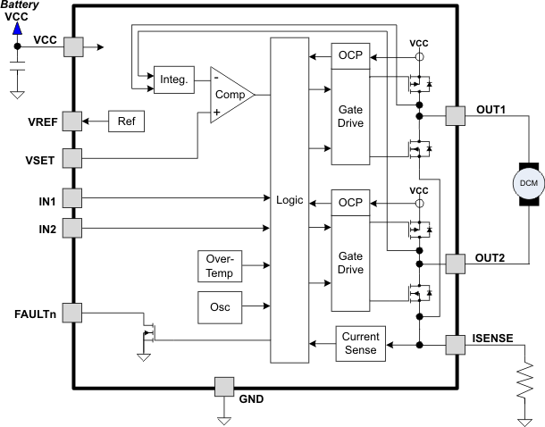 DRV8832-Q1 fbd_lvsab3.gif