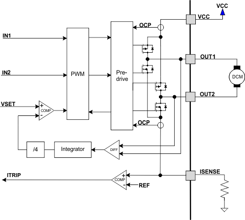 DRV8832-Q1 mtr_cntrl_SLVSBW9.gif