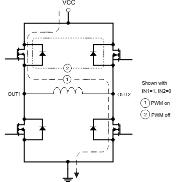 DRV8832-Q1 volt_reg2_lvsab3.gif