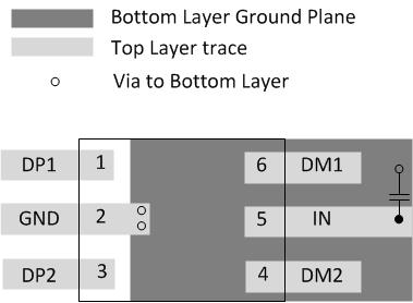 TPS2513 TPS2513A TPS2514 TPS2514A layout_ex_SLVSBY8.png