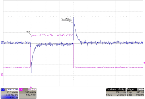 TPS43330A-Q1 BuckB_3_3V_400mA_1_8A_400mA.gif