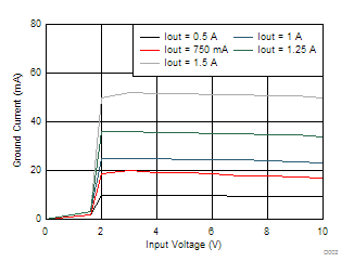 TPS7A4501-SP D002_SLVSC31.gif