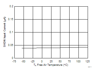 TPS7A4501-SP D011_SLVSC31.gif